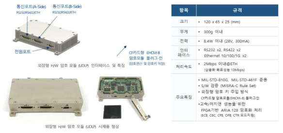 UDLP 시제 형상 및 성능