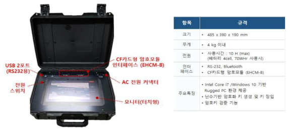 독립형 암호화 키 생성 및 검증장치 시제 형상 및 성능