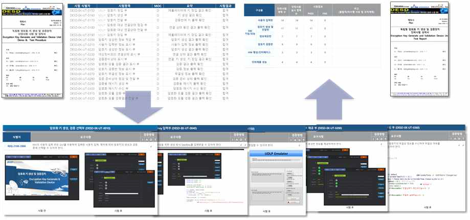 독립형 암호화 키 생성 및 검증장치 단위 시험 수행 절차