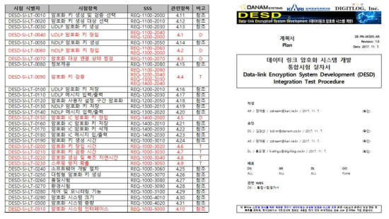 통합시험항목 및 통합시험절차서