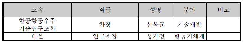 FFRR 평가위원