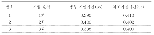 암호화 IC 지연시간 측정데이터