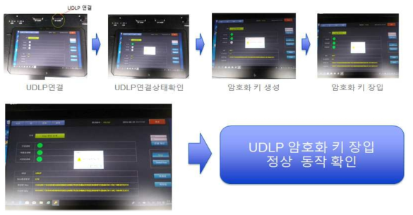 암호화 키 장입 시험