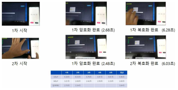 암호화 키 검증시간 시험