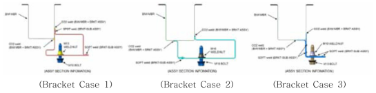 Type2 Battery용 Bracket 장착을 위한 용접성 검토