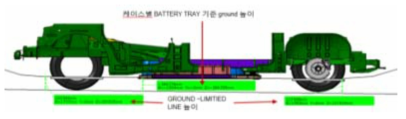 Battery(41kWh) Bracket Case 2 Body Ground Line 비교