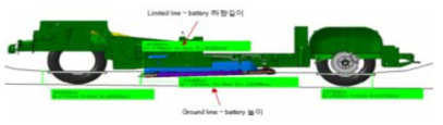 Battery(41kWh) Bracket Case 5 Body Ground Line 비교