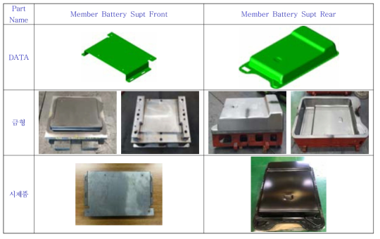 Battery(41kWh) Case 및 BMS Bracket 금형 및 시제품 List