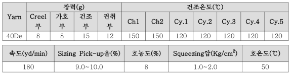 IT Device용 사이징 조건