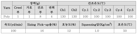 스피커용 사이징 조건