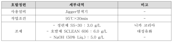 호발정련 공정 조건표