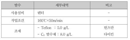 발수공정 조건표