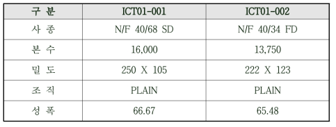 입수 원단 spec