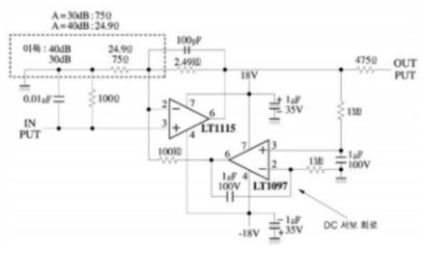 MC 카트리지용 프리-프리앰프 회로에 적용하는 경우