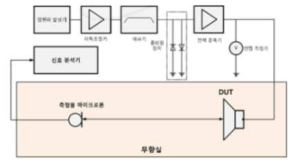 마이크로/슬림 스피커 시험 설정