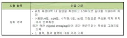 청취영역 시험 인증 기준