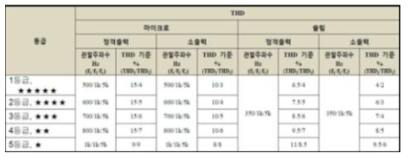 등급표