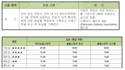 감도시험 인증기준