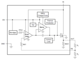 7×5 Regulator Block Diagram