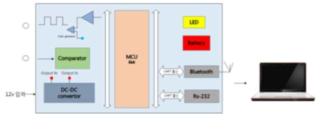 Self Capacitor sensor Block Diagram