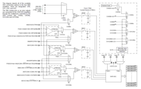 ADC (Analog to Digital Convertor) Diagram