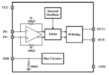 Amp BLOCK DIAGRAM