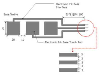 의복 적용을 위한 터치패드 기초설계