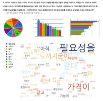 미디어 기능의 스마트 의류의 비구매 이유