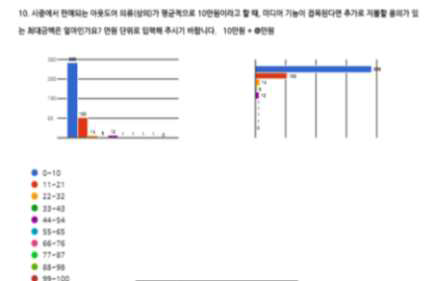 미디어 기능 스마트 의류의 수용 가격 분석