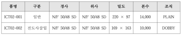 2차년도 직물형 베이스 원단 설계 스펙