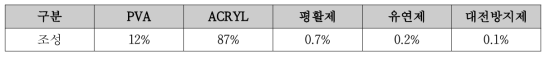 사이징 공정에 적용된 호액 조건