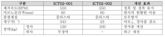 직물형 베이스 원단 최적 제직조건