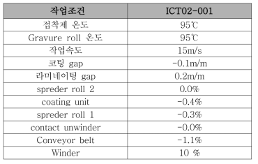 Nano web membrane 테스트 조건