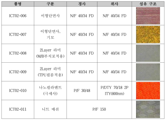 스피커용 섬유기재 제직 설계