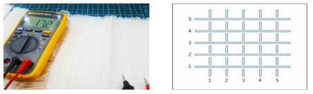 멀티미터를 이용한 저항 측정
