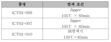 스피커용 섬유기재 염색 조건