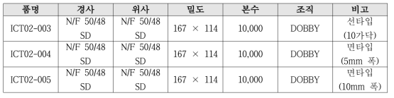 터치패드 원단 설계 스펙