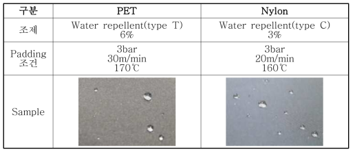 발수가공 조건 및 Sample