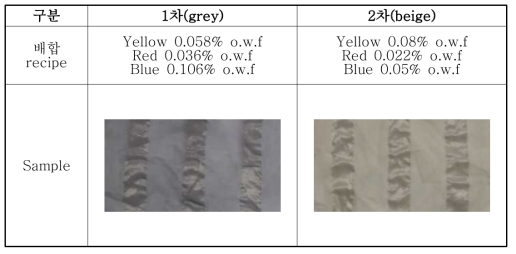 Color matching 조건 및 sample