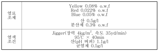 염색조건 및 염색시료