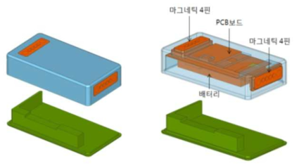 마그네틱4핀을 적용한 PCB보드와 배터리 단일 케이스 구조