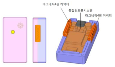 마그네틱4핀 커넥터가 적용된 통합컨트롤시스템 외형설계