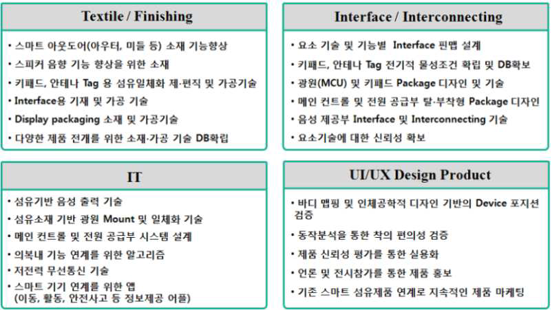 최종목표 달성을 위한 세부기술요소