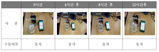 방수 성능시험