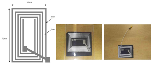제작된 섬유형 NFC 안테나