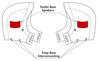 섬유기반 스피커 후드부 적용 디자인 도식화