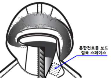 통합컨트롤부 접목을 위한 카라부 디자인 도식화