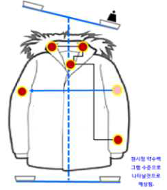 아웃도어 자켓 발란스를 고려한 Device 위치 고려의 디자인