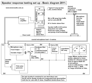 Speaker response test 방법 예