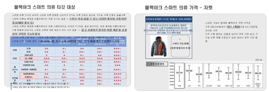 소비자 수요조사 및 시장조사 예시